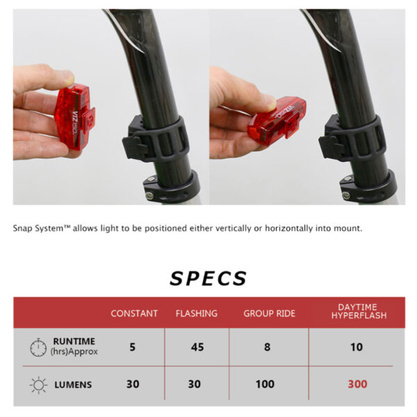 d06123cfaf8695d75acf9a3af7eddbb1.jpeg Cat Eye ViZ300 Safety Light - Original 2 Years Warranty by Cat Eye Malaysia
