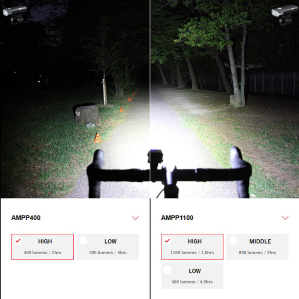 984e0a755b4c8e24f69a3db49d8491f6.jpeg Cat Eye AMPP1100 Headlight - Original 2 Years Warranty by Cat Eye Malaysia