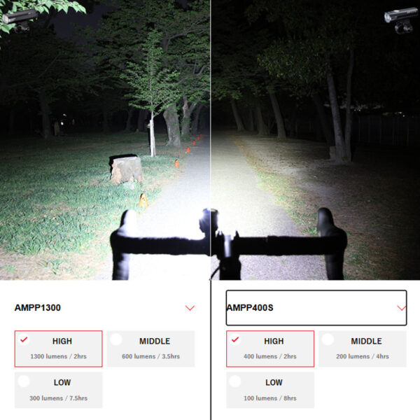 ab00419b77a0cfa19fe46b0648fd5ebe.jpeg Cat Eye AMPP1300 Headlight - Original 2 Years Warranty by Cat Eye Malaysia