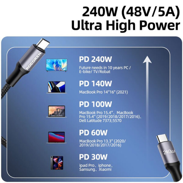 [BUNDLE DEALS] Rocoren Retro Series Fast Charge USB C TO C 240W 1 Meter - Original by Rocoren Malaysia