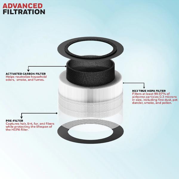 Honeywell Air Touch V1 Air Purifier with H13 HEPA - Original 2 Years Warranty by Honeywell Malaysia